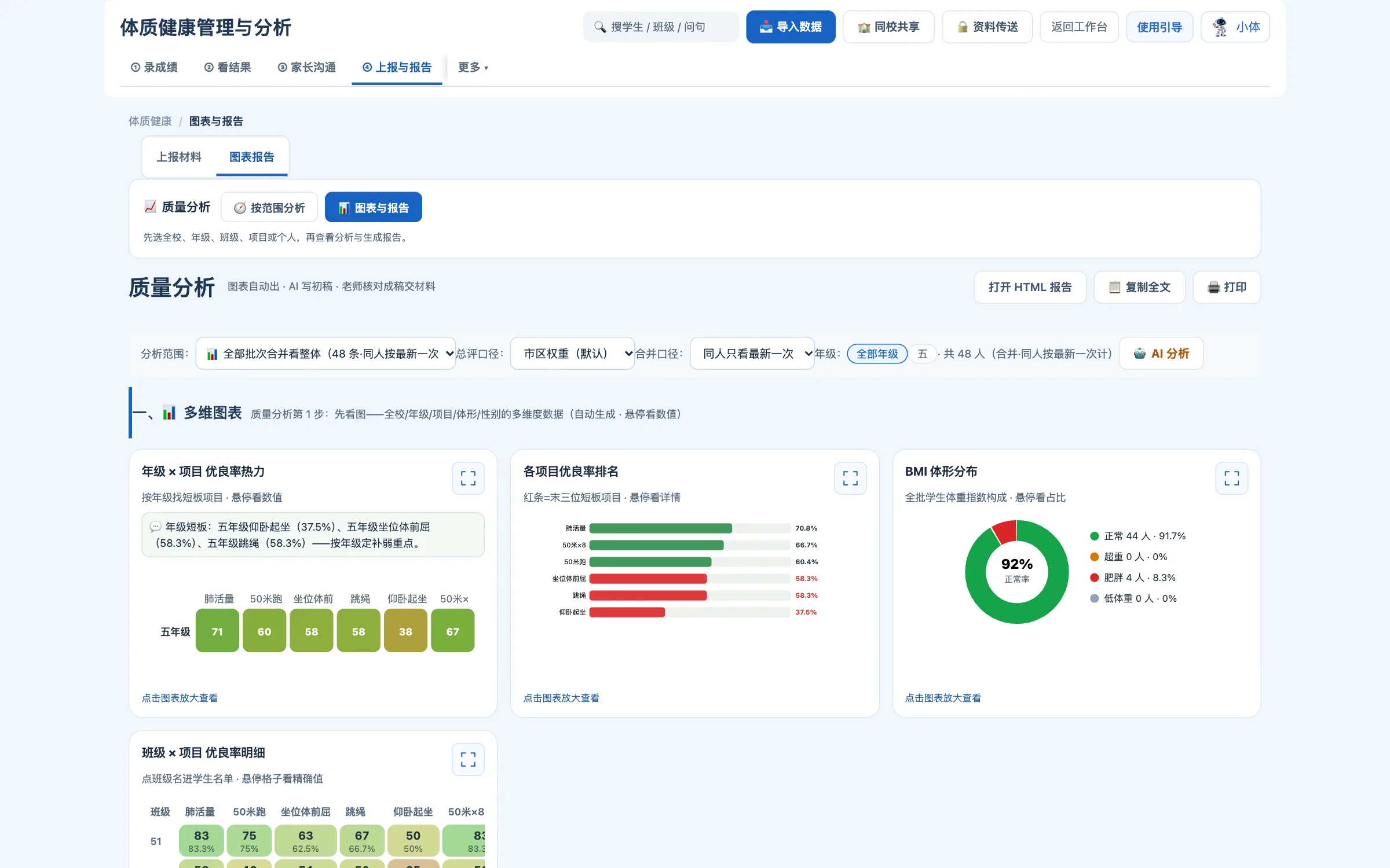 真实体质健康质量分析：48名合成学生